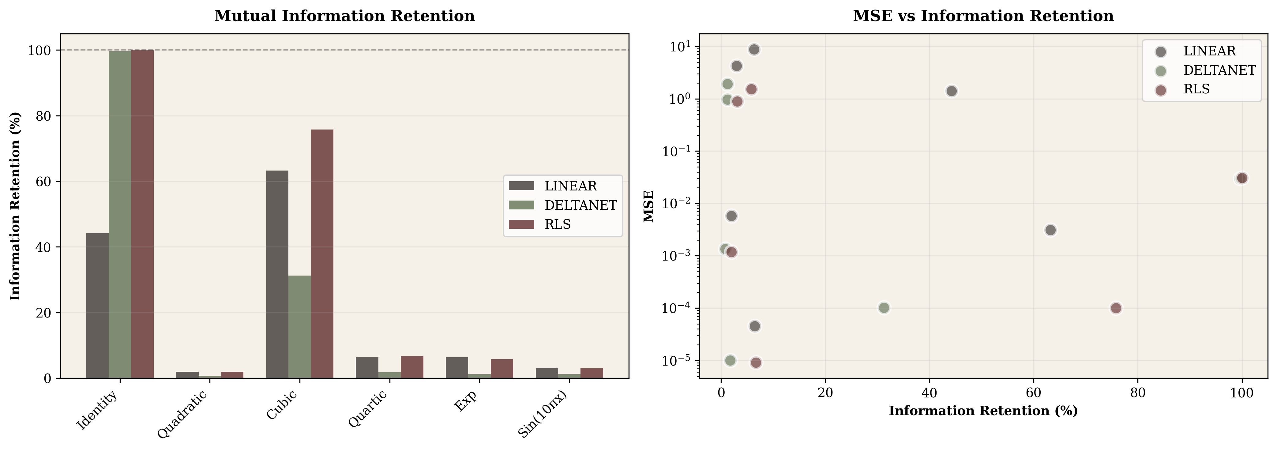 Information theory metrics