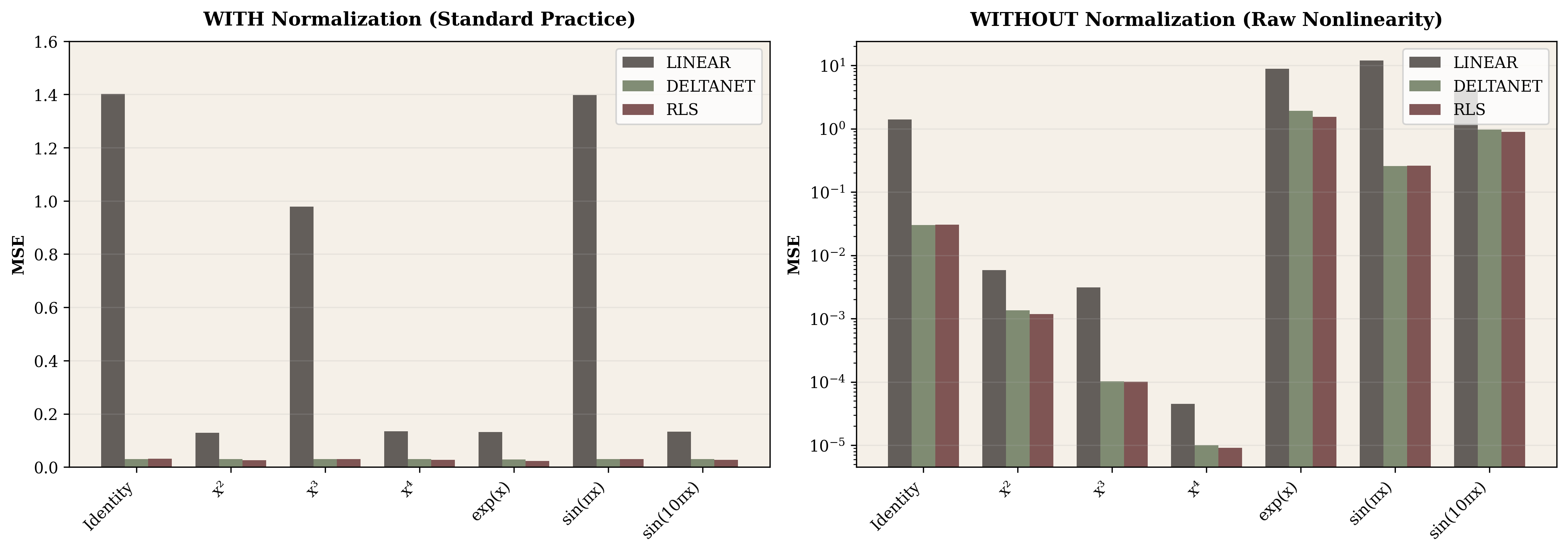 Normalized vs unnormalized comparison