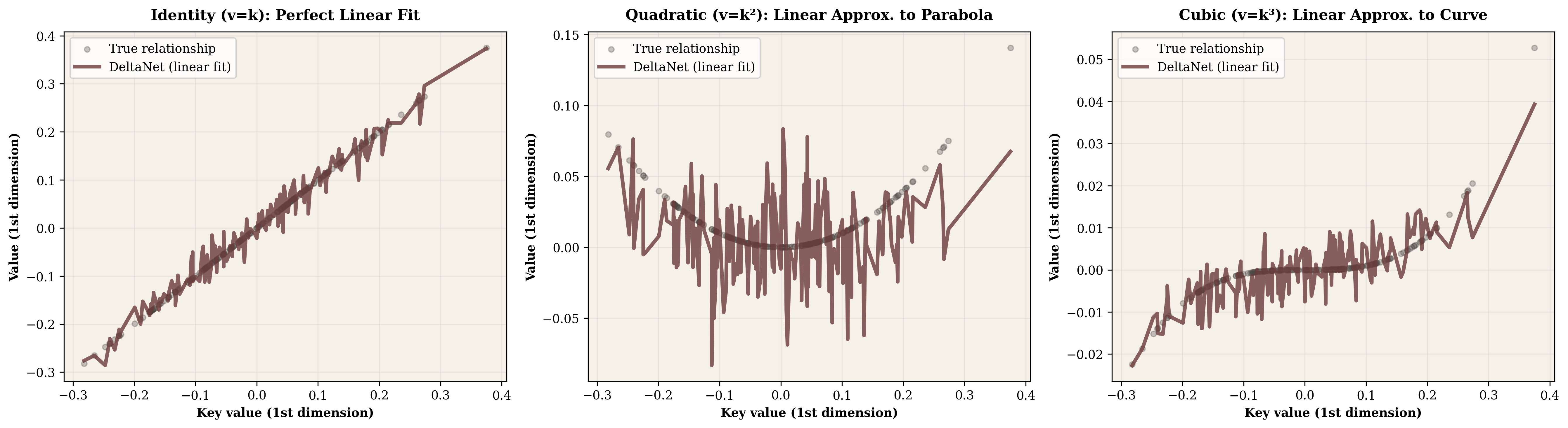 Polynomial regression visualization