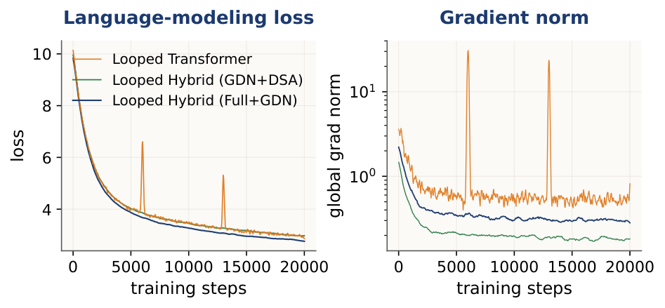 Hybrid stability