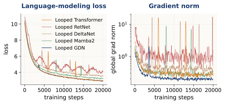 Linear stability